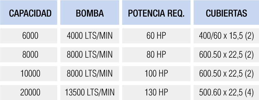 tabla estiercoleras 2020